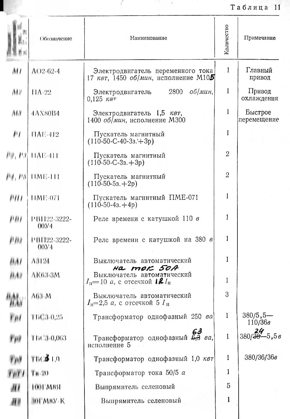 Перелік елементів токарно-гвинторізного верстата 1А64